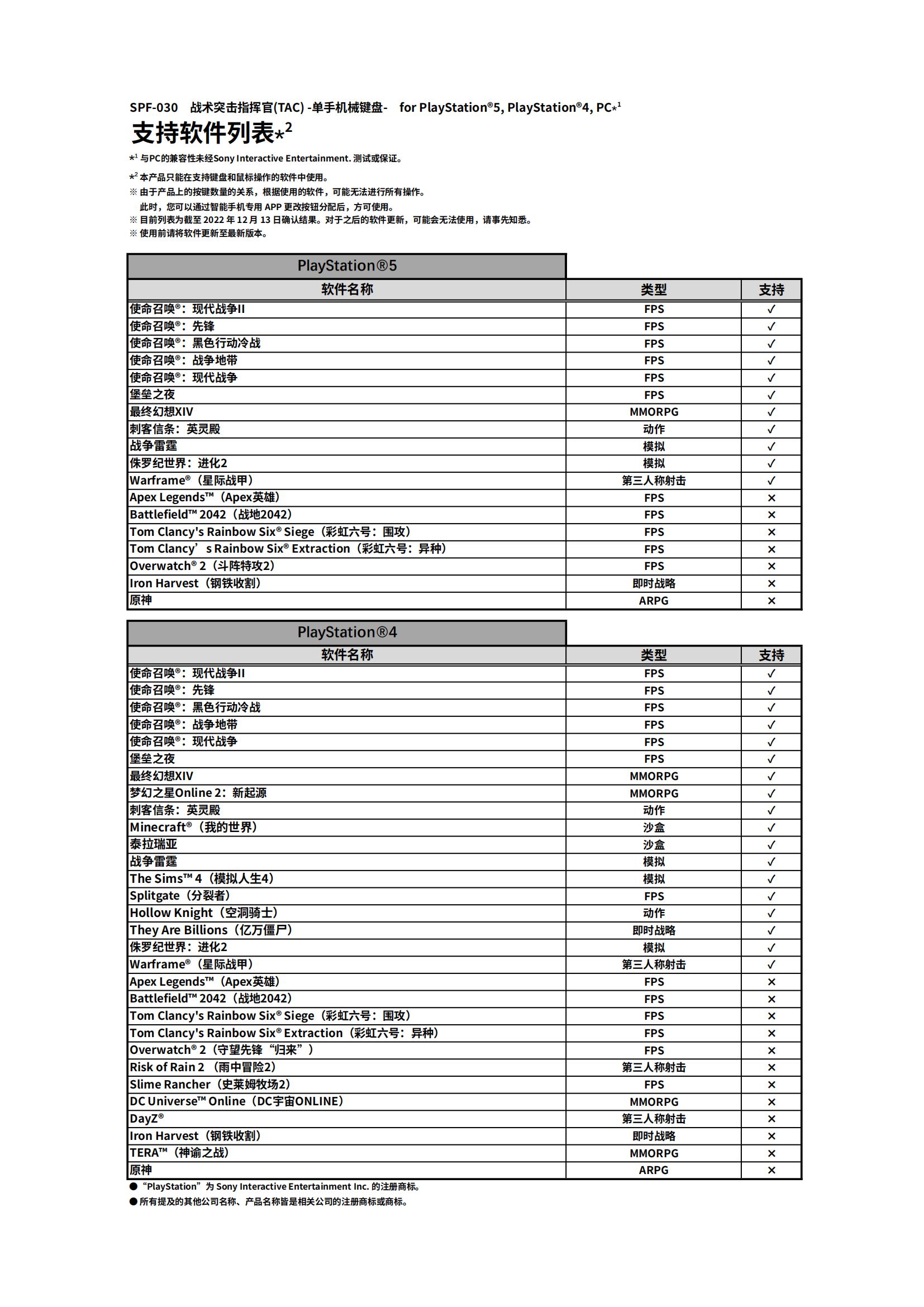 [SC]TACPS5_SoftwareCompatibility_20230131_00.jpg